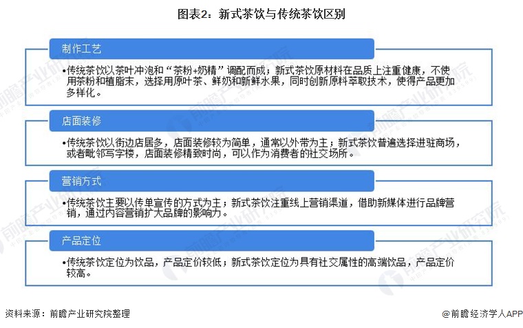 代購(gòu)一杯奶茶竟?jié)q價(jià)三倍！新式茶飲行業(yè)為什么會(huì)火？