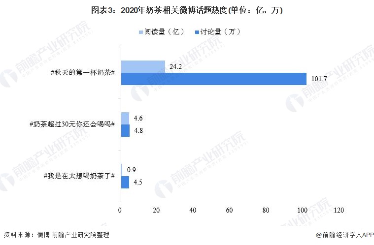 代購(gòu)一杯奶茶竟?jié)q價(jià)三倍！新式茶飲行業(yè)為什么會(huì)火？