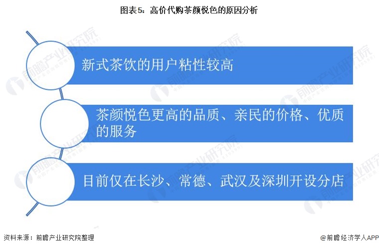 代購(gòu)一杯奶茶竟?jié)q價(jià)三倍！新式茶飲行業(yè)為什么會(huì)火？