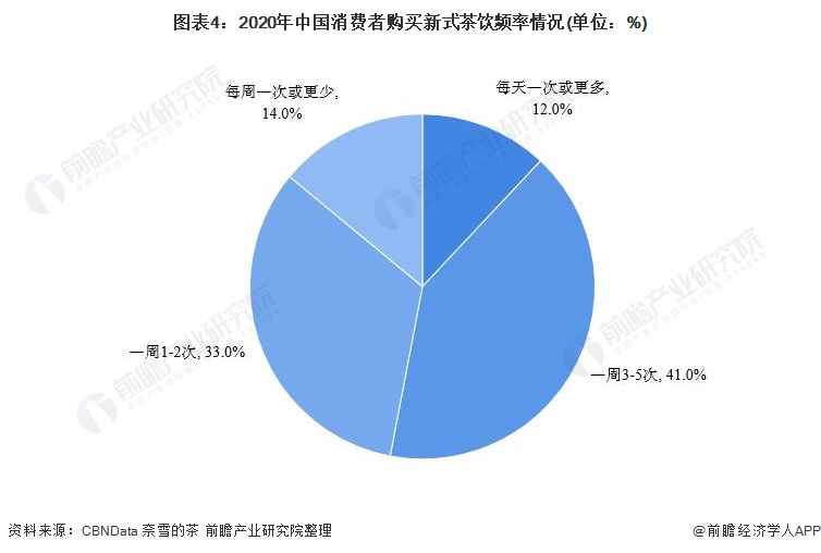 代購(gòu)一杯奶茶竟?jié)q價(jià)三倍！新式茶飲行業(yè)為什么會(huì)火？