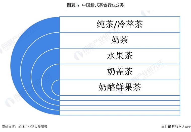 代購(gòu)一杯奶茶竟?jié)q價(jià)三倍！新式茶飲行業(yè)為什么會(huì)火？