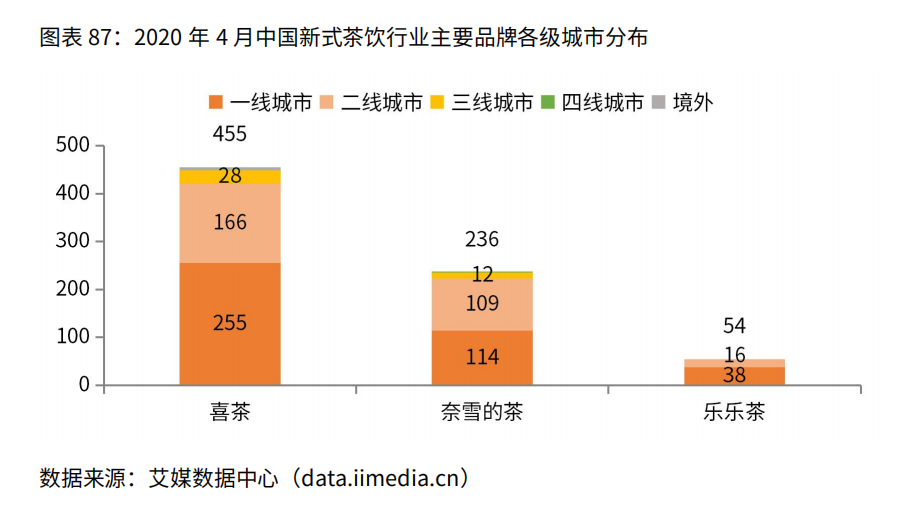 年輕一代成奶茶消費主力，2021年新式茶飲行業(yè)將如何發(fā)展？