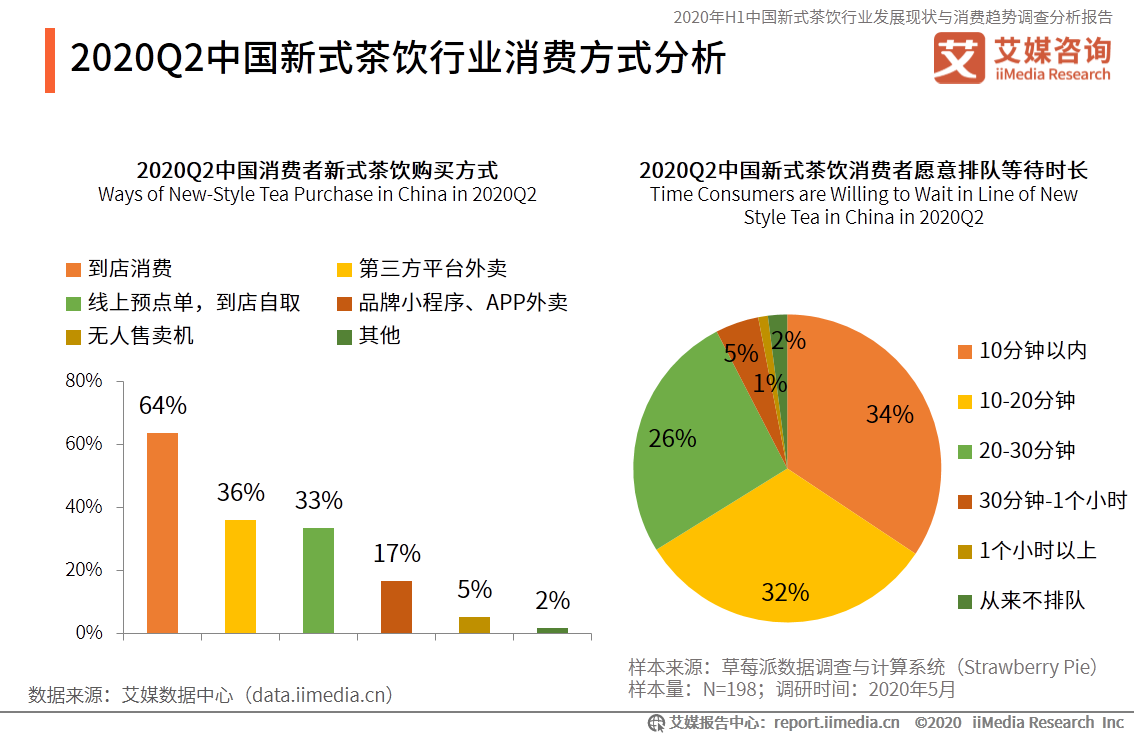 年輕一代成奶茶消費主力，2021年新式茶飲行業(yè)將如何發(fā)展？